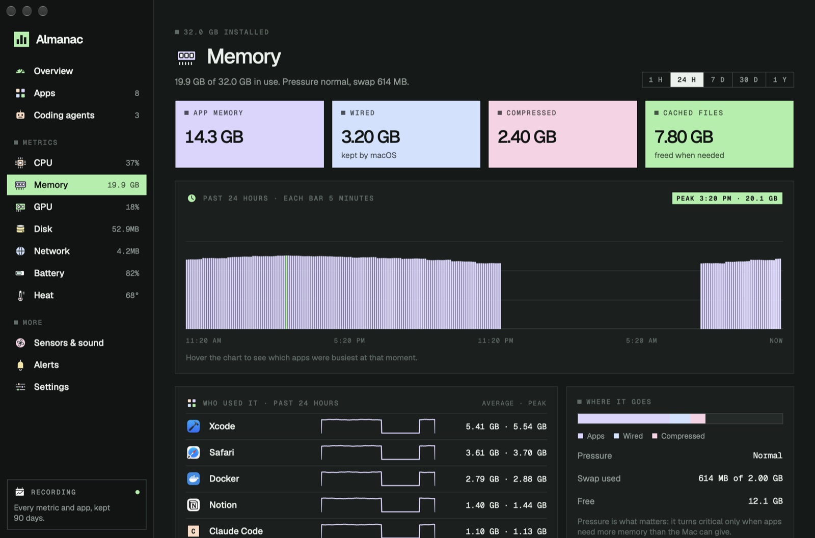 Almanac's Memory page: app, wired, compressed and cached memory, the past 24 hours, and the apps that used the most
