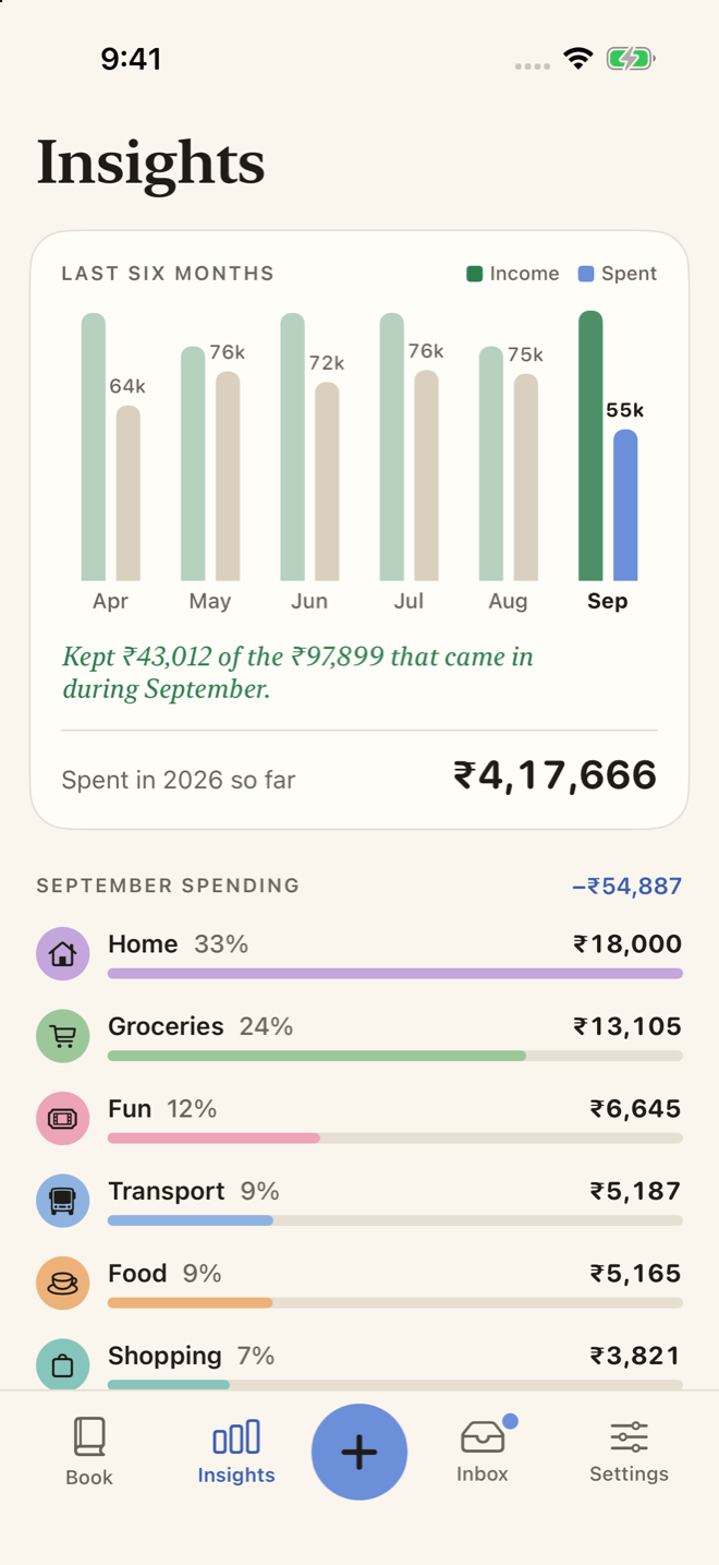 Insights: six months of income and spending as bars, what was kept this month, and spending by category.