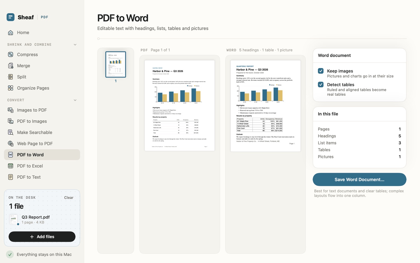 PDF to Word in Sheaf: a quarterly report beside its Word version, with its headings, table and bar chart carried across