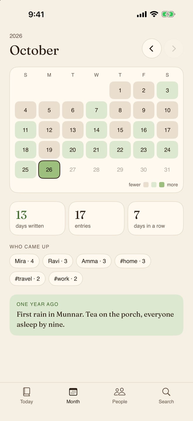 The Month tab: a calendar tinted by how much was written each day, with days written, entries, the streak and who came up.