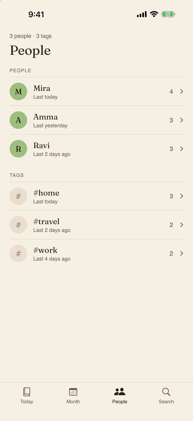 The People tab: @Mira, @Ravi and @Amma and the #home, #travel and #work tags, each with how often they came up.