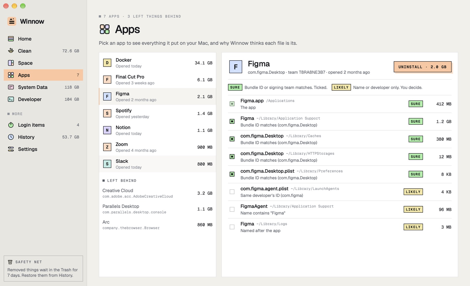Winnow's Apps page uninstalling Figma: every file it left, each with why it matched and a Sure or Likely tag, and apps already deleted listed under Left behind