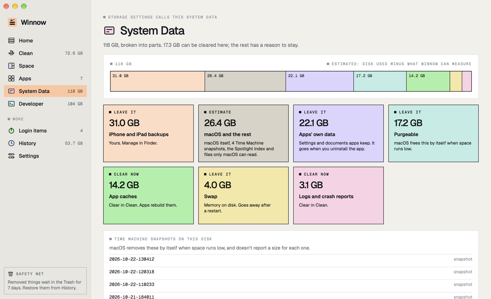 Winnow's System Data page: 118 GB split into iPhone backups, apps' own data, purgeable space, app caches, swap and logs, each with what to do about it